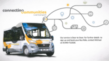Connecting Communities poster showing bus and network trail design